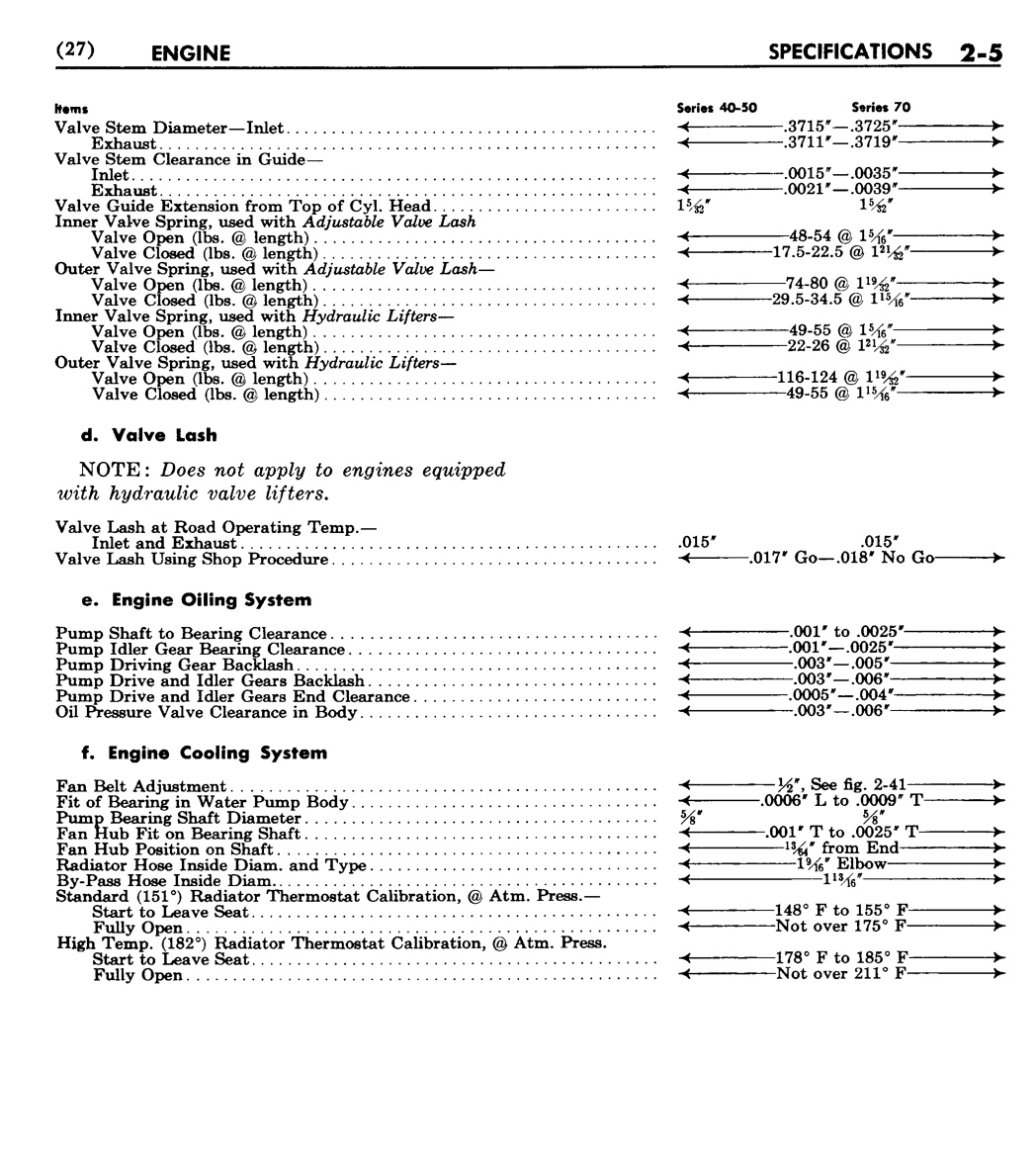n_03 1948 Buick Shop Manual - Engine-005-005.jpg